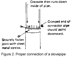 install a wood stove