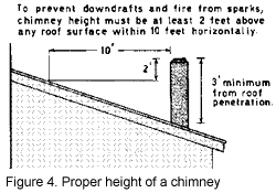 How install a wood stove