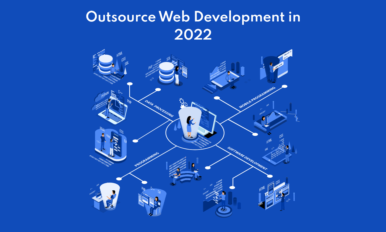 Outsource Web App Development Company in 2023