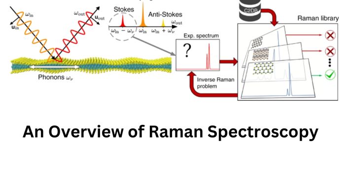 An Overview of Raman Spectroscopy 