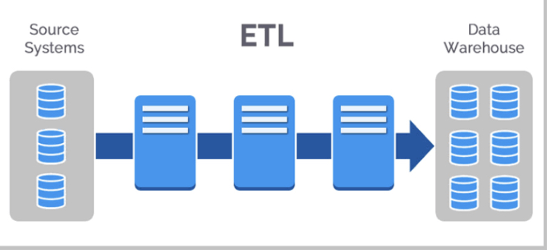 What is ETL