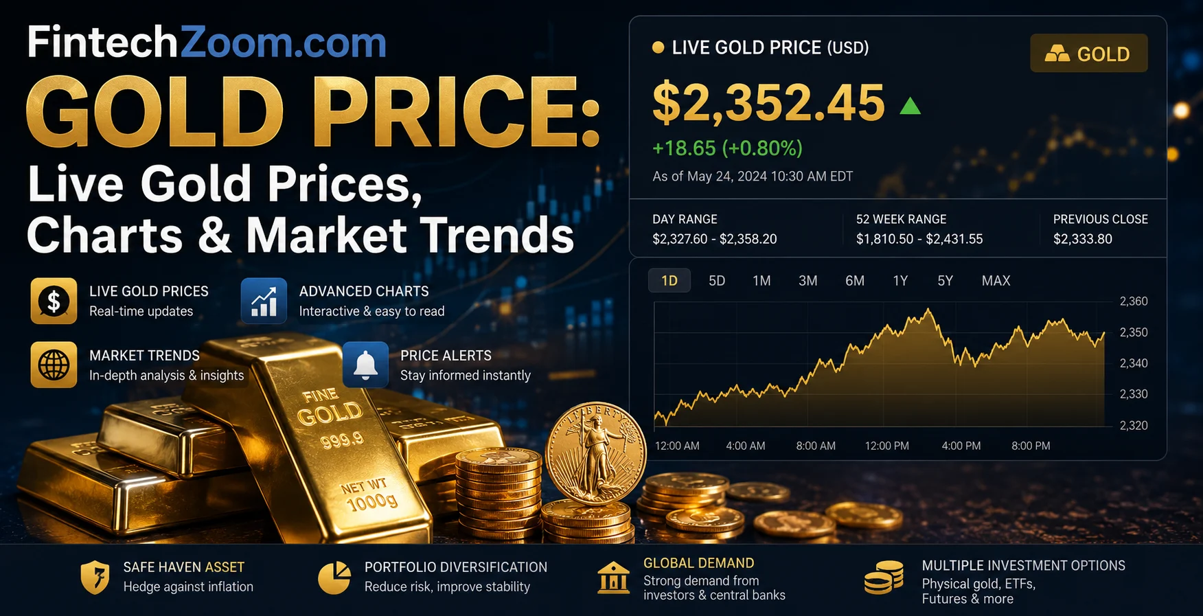 FintechZoom.com Gold Price Live Gold Prices, Charts & Market Trends